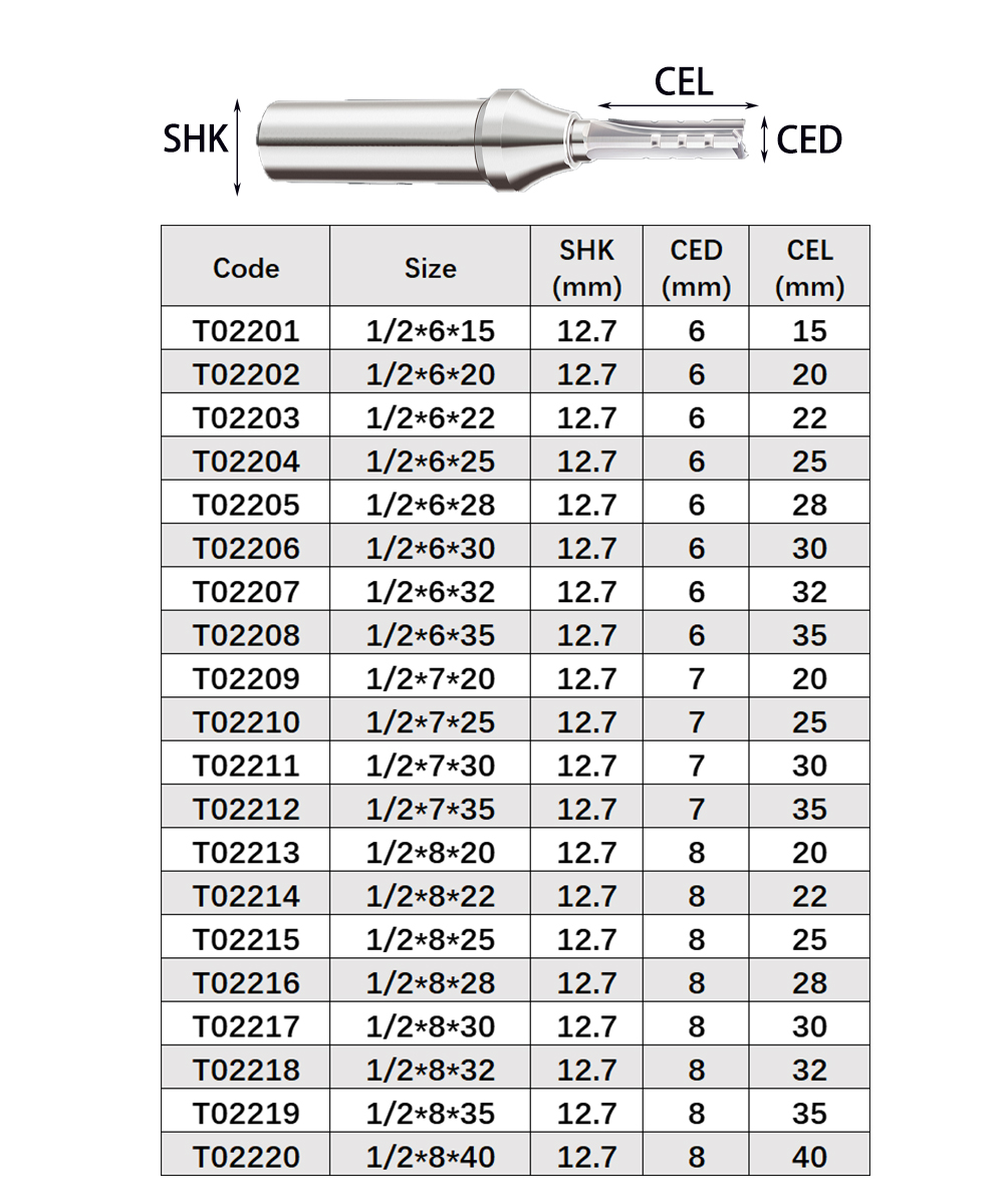 Vsharp 3 Flutes TCT Straight C - Woodworking Nc บทวิจารณ์และราคา