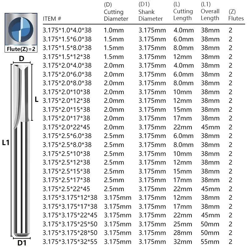 10pcs Carbide End Mill  3.175m - Woodworking Nc บทวิจารณ์และราคา